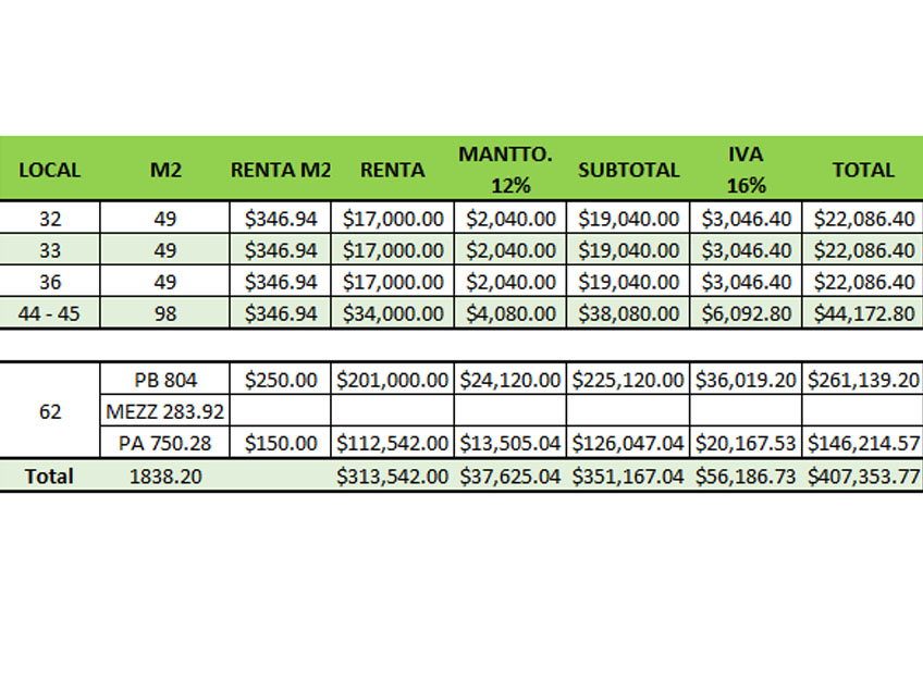 LOCALES DISPONIBLES